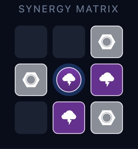 Diagram of synergy matrix showing directional links pointing in 8 possible directions around a character ball